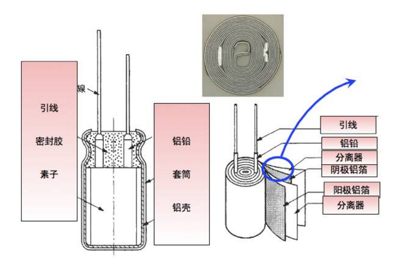 鋁電解電容器生產(chǎn)工藝流程